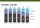 신·재생에너지의 이해 & 세계 각국의 신·재생에너지 산업 현황 : 신재생에너지 산업.pptx 39페이지