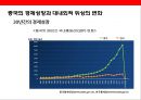 중국의 경제성장에 따른 한국의 위협요소 및 대응전략 (중국의 경제성장).pptx
 4페이지