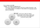 중국의 경제성장에 따른 한국의 위협요소 및 대응전략 (중국의 경제성장).pptx
 34페이지
