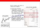 중국의 경제성장에 따른 한국의 위협요소 및 대응전략 (중국의 경제성장).pptx
 35페이지