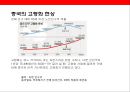 중국의 경제성장에 따른 한국의 위협요소 및 대응전략 (중국의 경제성장).pptx
 37페이지