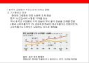 중국의 경제성장에 따른 한국의 위협요소 및 대응전략 (중국의 경제성장).pptx
 39페이지