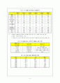 [노인복지 모든 것] 노인의 특성, 노인복지 필요성과 실태, 노인복지시설 현황과 이용현황, 노인복지 정책 분석, 노인복지 재정분석, 노인복지 재정, 노인복지 예산, 노인복지 전망, 노인복지 사례 분석 4페이지