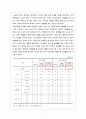 노년기 性 [노년기 성, 노년기 성생활, 노인의 성, 노인 성생활] 노년기 성적 변화, 노년기 성기능 장애, 노년기 성생활 실태, 노년기 성 상담, 노년기 성 문제 실태, 노년기 성문제 해결방안 7페이지