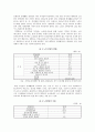 [노인의 소득보장정책] 노인소득보장의 이해, 노인의 소득보장정책 필요성, 노인의 소득보장정책 현황, 외국 노인의 소득보장정책, 노인의 소득보장정책 문제점, 노인의 소득보장정책 개선방안 6페이지