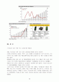 스마트폰 (SMART PHONE) [스마트폰 영향] 스마트폰 정의, 스마트폰 특징, 스마트폰 기업 분석, 스마트폰 환경, 스마트폰 SWOT, 스마트폰 STP, 스마트폰 4P, 스마트폰 시장 전망 31페이지