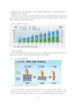 독거노인 (獨居老人) - 독거노인 문제, 독거노인 정책, 녹거노인 복지방안, 독거노인 정책(기초노령연금, 노인장기요양보험, ONE-STOP지원센터, 노인돌보미 바우처사업, 노인복지사업) 분석 5페이지