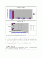 독거노인 (獨居老人) - 독거노인 문제, 독거노인 정책, 녹거노인 복지방안, 독거노인 정책(기초노령연금, 노인장기요양보험, ONE-STOP지원센터, 노인돌보미 바우처사업, 노인복지사업) 분석 10페이지