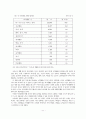 독거노인 (獨居老人) - 독거노인 문제, 독거노인 정책, 녹거노인 복지방안, 독거노인 정책(기초노령연금, 노인장기요양보험, ONE-STOP지원센터, 노인돌보미 바우처사업, 노인복지사업) 분석 11페이지