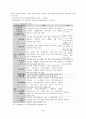 독거노인 (獨居老人) - 독거노인 문제, 독거노인 정책, 녹거노인 복지방안, 독거노인 정책(기초노령연금, 노인장기요양보험, ONE-STOP지원센터, 노인돌보미 바우처사업, 노인복지사업) 분석 20페이지