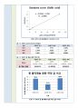 생화학A+)액체 크로마토그래피(chromatography)를 통한 색소 추출 4페이지