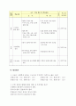 건축계획 교수학습지도안 - Ⅱ. 건축 관련 계획. 주택의 배치 계획, 2.건축 관련 계획 11페이지