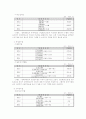 현대중공업,재무분석 자료(현대중공업) 4페이지