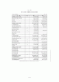 카페베네 2014 기업경영분석과 개선방안 (각종 재무비율 이용) 6페이지