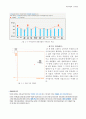 (직윤) 직업과 윤리 - 커리어 로드맵 (자신에 대한 이해, 자기 진단 결과 분석, 직업정보탐색, 멘토 선정, 경력 목표 대비 SWOT분석, 목표기업 취업 커리어 플래닝, 경력 설계) 8페이지