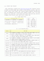 (직윤) 직업과 윤리 - 커리어 로드맵 (자신에 대한 이해, 자기 진단 결과 분석, 직업정보탐색, 멘토 선정, 경력 목표 대비 SWOT분석, 목표기업 취업 커리어 플래닝, 경력 설계) 9페이지