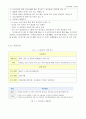 (직윤) 직업과 윤리 - 커리어 로드맵 (자신에 대한 이해, 자기 진단 결과 분석, 직업정보탐색, 멘토 선정, 경력 목표 대비 SWOT분석, 목표기업 취업 커리어 플래닝, 경력 설계) 21페이지