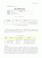 (직윤) 직업과 윤리 - 커리어 로드맵 (자신에 대한 이해, 자기 진단 결과 분석, 직업정보탐색, 멘토 선정, 경력 목표 대비 SWOT분석, 목표기업 취업 커리어 플래닝, 경력 설계) 25페이지