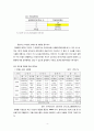 도로 포장 강성포장(CRCP) 설계 (설계조건, 설계조건 분석, 콘크리트 슬래브 두께 계산 , 철근량 계산, 경제성 분석, 배근도) 6페이지