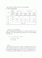 도로 포장 강성포장(CRCP) 설계 (설계조건, 설계조건 분석, 콘크리트 슬래브 두께 계산 , 철근량 계산, 경제성 분석, 배근도) 10페이지