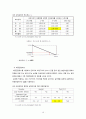 도로 포장 강성포장(CRCP) 설계 (설계조건, 설계조건 분석, 콘크리트 슬래브 두께 계산 , 철근량 계산, 경제성 분석, 배근도) 12페이지