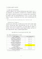 도로 포장 강성포장(CRCP) 설계 (설계조건, 설계조건 분석, 콘크리트 슬래브 두께 계산 , 철근량 계산, 경제성 분석, 배근도) 13페이지