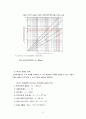 도로 포장 강성포장(CRCP) 설계 (설계조건, 설계조건 분석, 콘크리트 슬래브 두께 계산 , 철근량 계산, 경제성 분석, 배근도) 19페이지