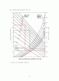 도로 포장 강성포장(CRCP) 설계 (설계조건, 설계조건 분석, 콘크리트 슬래브 두께 계산 , 철근량 계산, 경제성 분석, 배근도) 26페이지