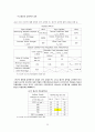 도로 포장 강성포장(CRCP) 설계 (설계조건, 설계조건 분석, 콘크리트 슬래브 두께 계산 , 철근량 계산, 경제성 분석, 배근도) 27페이지