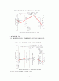 도로 포장 강성포장(CRCP) 설계 (설계조건, 설계조건 분석, 콘크리트 슬래브 두께 계산 , 철근량 계산, 경제성 분석, 배근도) 29페이지