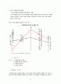 도로 포장 강성포장(CRCP) 설계 (설계조건, 설계조건 분석, 콘크리트 슬래브 두께 계산 , 철근량 계산, 경제성 분석, 배근도) 35페이지