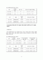 도로 포장 강성포장(CRCP) 설계 (설계조건, 설계조건 분석, 콘크리트 슬래브 두께 계산 , 철근량 계산, 경제성 분석, 배근도) 40페이지