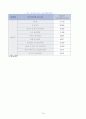 가사노동과 시간관리 중간과제물 A형(만점 과제물!!!)-2절 가사노동의 생산적 기능 & 3절 가사노동의 가치평가 / 가사노동 사례별로 생산성 근거, 경제적 가치평가, 화폐가치 산출 비교 / 가사노동 경제적 가치평가 10페이지