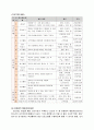 영화 “엘리펀트 (Elephant) 2003”속 청소년의 품행장애 분석 - 영화 엘리펀트 줄거리와 등장인물 분석 및 실화 소개 & 품행장애의 정의, 특성, 문제점과 진단, 치료 및 교육적 개입 방안 17페이지