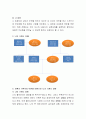 가계도를 작성하여 나의 정신역동을 보웬의 가족치료(가계도), 경험적 가족치료(원가족 도표), 구조적 가족치료(가계도) 중 하나를 선택하여 치료기법에 대입하여 서술형식으로 작성 3페이지