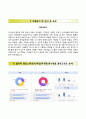 RESUME 계명대학교동산의료원 자기소개서 / 계명대학교동산의료원 (간호사) 자소서 ∵면접족보 [계명대학교 동산병원 자기소개서,계명대학교 동산병원 자소서●계명대동산의료원자기소개서●계명대동산의료원간호직] 4페이지