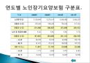 [한국 복지국가의 발전방향] 우리나라 복지국가 발전 과정, 정당별 복지공약 비교, 한국 복지국가 문제점, 한국 복지국가 방향.pptx
 22페이지