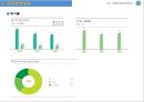 [환경정책학] 환경경영 ISO14000 사례-LG화학 (환경경영 ISO14000 의 개념, 환경경영 ISO14000 영향, 환경경영 ISO14000 사례, 환경친화적 기업 사례 분석).ppt
 11페이지