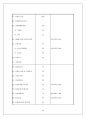 [사회복지법제론] 노인복지법보고서 (노인복지법 상세분석) {총칙, 경로연금 , 보건 • 복지조치, 노인복지시설의 설치∙운영, 비용, 보칙, 벌칙} 62페이지