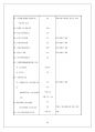 [사회복지법제론] 노인복지법보고서 (노인복지법 상세분석) {총칙, 경로연금 , 보건 • 복지조치, 노인복지시설의 설치∙운영, 비용, 보칙, 벌칙} 63페이지