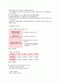 (4대 중증질환 정책 개선방안) 4대 중증질환 현재정책내용, 건강보험, 재난적 의료비, 4대 중증질환 복지정책,  4대 중증질환 복지정책 문제점,  4대 중증질환 정책 한계점,  4대 중증질환 정책 개선방안 4페이지