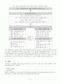 [복지국가론] 장애인 복지 정책의 모든 것 - 장애인 복지정책 분석, 장애인연금, 장애인 고용보장 및 직업재활, 장애인 권익보장, 장애인 이동권보장, 장애인 교육보장, 장애인 등급제,  여성장애인과 중증장애인 5페이지