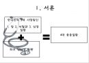 【4대 중증질환】 4대 중증질환과 복지정책 -  4대 중증질환 현황, 4대 중증질환 정책내용, 4대 중증질환 복지정책, 4대 중증질환 복지정책 문제점, 4대 중증질환 복지정책 해결책.pptx 3페이지