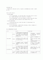 [노인문제 해결책] 노인 일자리 및 노인장기요양보험제도 (고령화사회로의 진입과 노인문제 , 노인장기요양보험제도 분석, 노인 일자리 사업 전망, 노인 일자리 사업 문제점, 노인 일자리 사업 개선방안) 13페이지