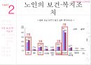 [사회복지법제론] 【노인복지법 상세분석】 노인복지법 내용, 노인복지법 개요, 노인복지법 특징, 노인복지법 전망, 노인복지법 운영, 노인복지법 비용, 노인복지법 벌칙.pptx 20페이지