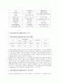 [도시개발 계획] CITY 이론을 적용한 청주생태산업단지 조성방안, 도시 개발 계획, 도시 계획, 도시 개발 방안, 청주 개발, 청주산업단지 IT 활용 방안 (low Carbon = Industrial + Traffic + green technologY) 5페이지