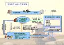 [노인장기요양보험제도 개선방안] 노인장기요양보험제도의 현재와 미래 - 노인장기요양보험제도의 개념과 정의, 필요성과 문제점, 노인장기요양보험제도 대상, 노인장기요양보험제도 적용 및 개선방안.ppt 16페이지