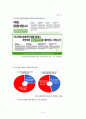 [정책학 발표] 미디어法 - 미디어법의 필요성, 미디어법 상황, 미디어법 쟁점, 미디어법 찬성, 미디어법 반대, 미디어법 분석 9페이지