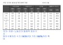 [복지국가 발전] 복지국가 발전의 역사 - 복지국가 발전, 복지국가 정착기, 복지국가 팽창, 복지국가 재편, 복지국가 발전기.ppt 20페이지