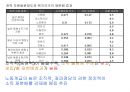 [복지국가 발전] 복지국가 발전의 역사 - 복지국가 발전, 복지국가 정착기, 복지국가 팽창, 복지국가 재편, 복지국가 발전기.ppt 28페이지